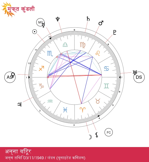 एना विंटूर: वृषभ के तारे की शक्ति का खुलासा!