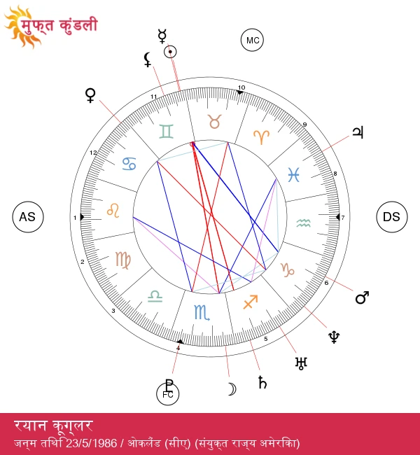 रयान कूग्लर: शानदार सिनेमा के पीछे का दृष्टिकोण