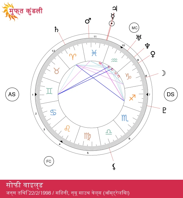 सोफी वाइल्ड: जानिए उनके मीन राशि के रहस्यों को